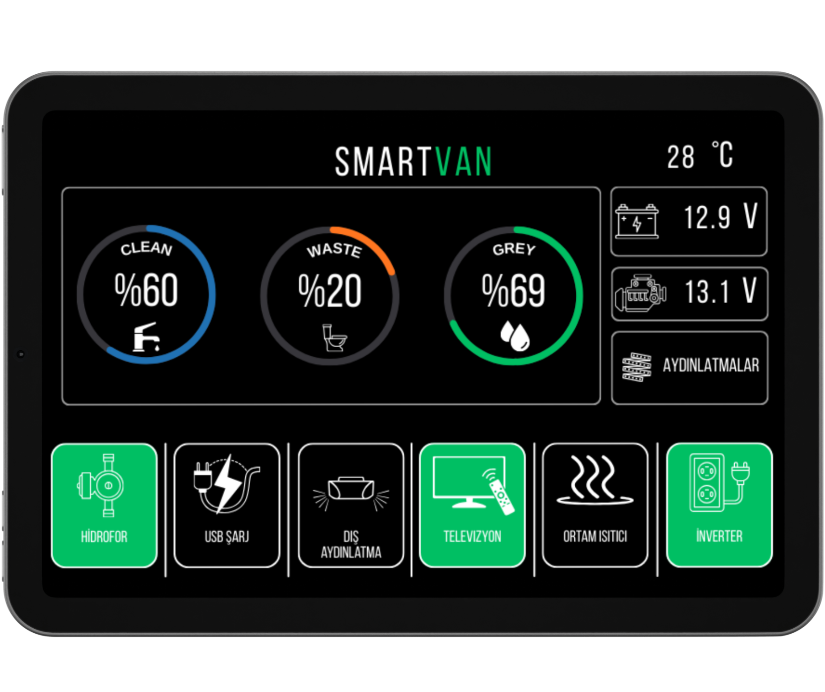 SMARTVAN MONO AKILLI KARAVAN KONTROL SİSTEMİ